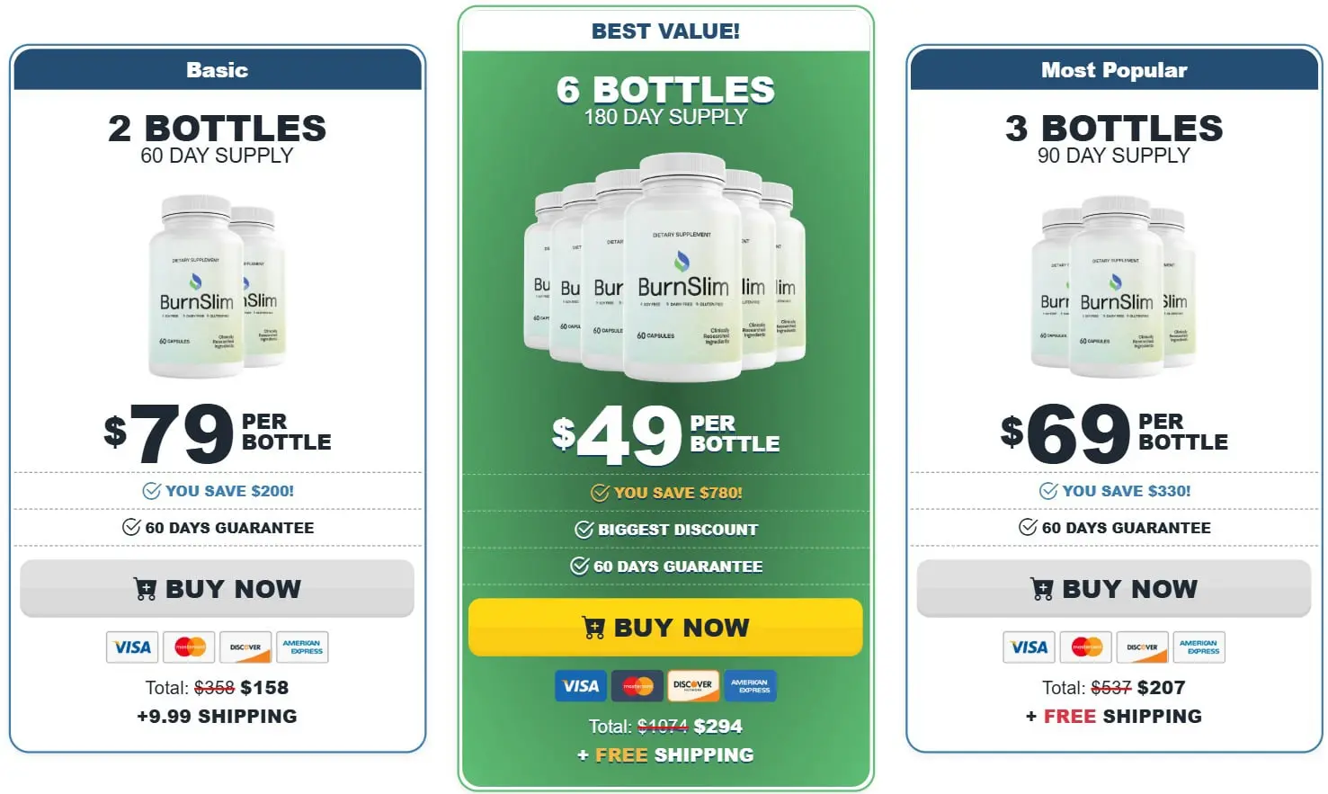 BurnSlim Price